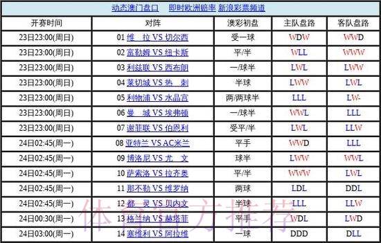世界杯盘口网站最佳 世界杯盘口网站最佳