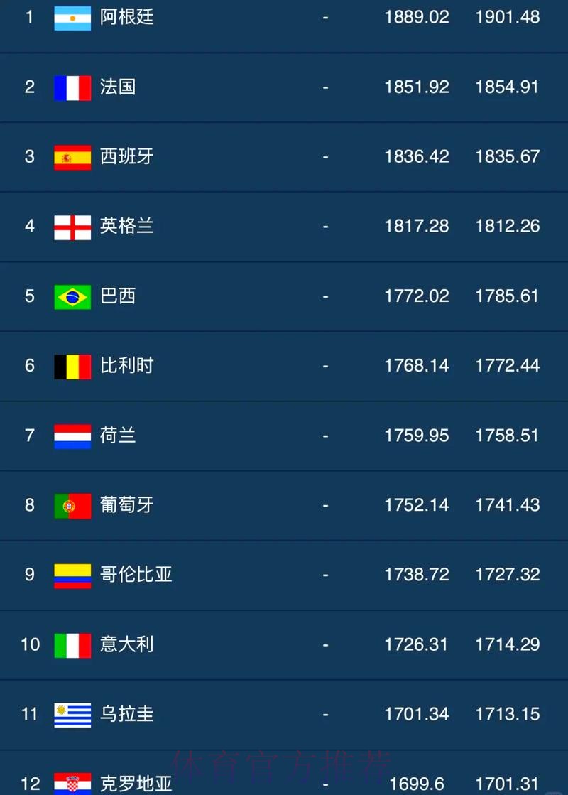 世界杯外围排行官方
