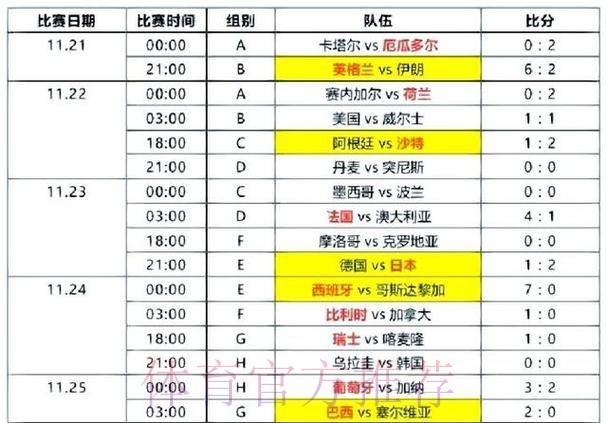 世界杯比分实时官方