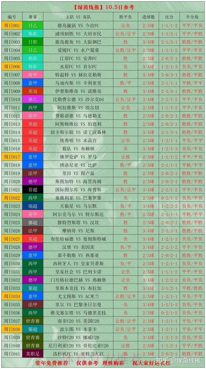 世界杯比分实时官方