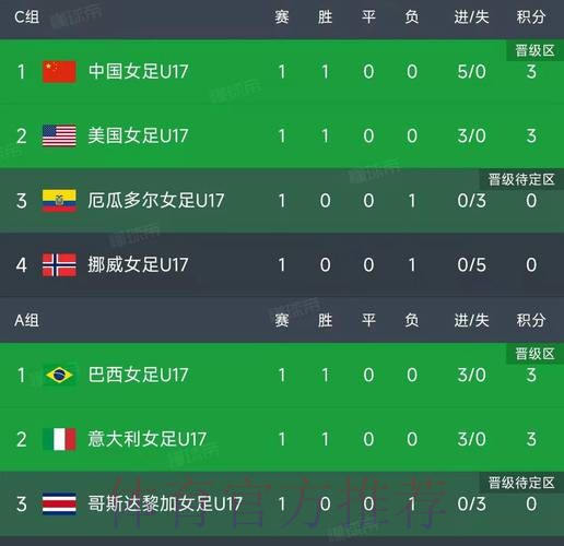 世界杯比分排行官方
